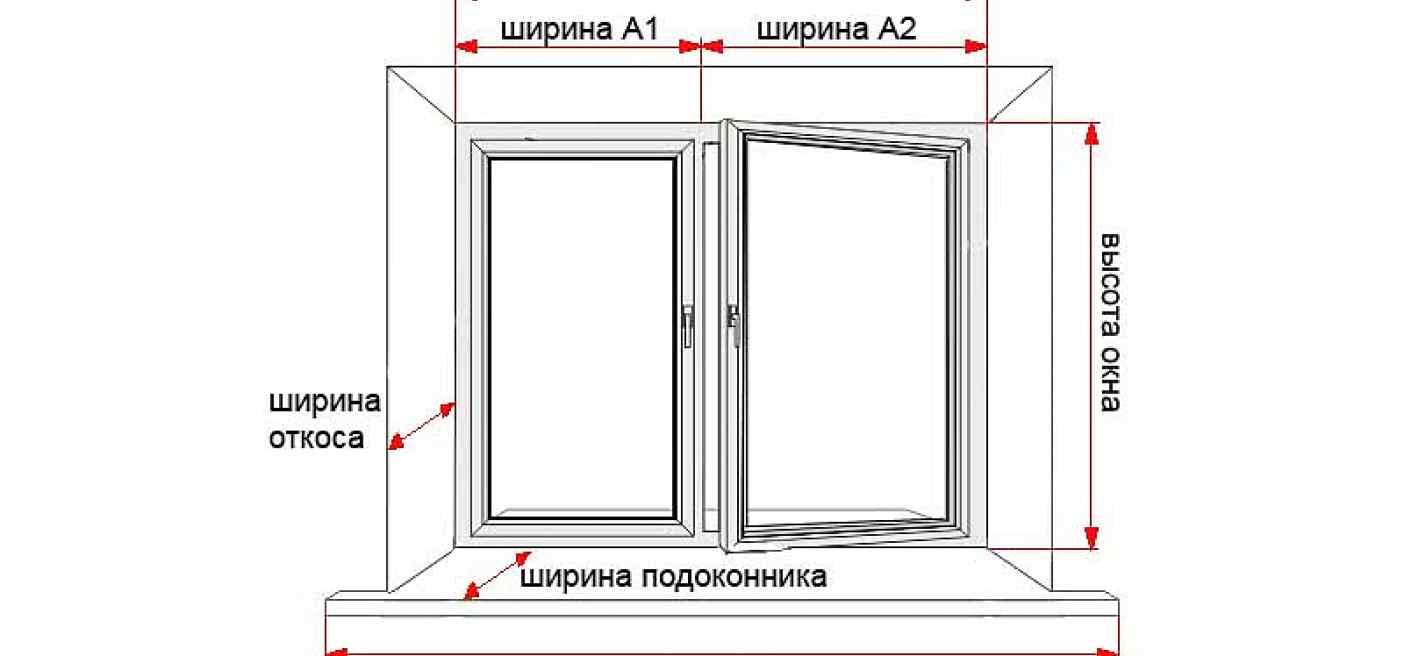 Сколько время в окне. Схема замеров оконного проема для установки ПВХ окна. Как измерить высоту оконного проема. Схема замеров для установки ПВХ окна. Замер проёма для установки пластиковых окон.